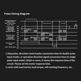 B1206 Full/Half Step Driver 2-Phase Stepper Motor Driver Driving Voltage 20V-120VDC Current 6A